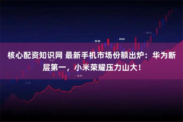 核心配资知识网 最新手机市场份额出炉：华为断层第一，小米荣耀压力山大！